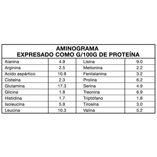 4Chef 100% Whey Protein 2 Lbs - Foodtech