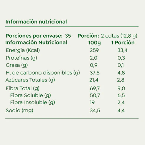 Azana Prebiotic Fibra De Manzana 100% Natural Cascara Foods 450g